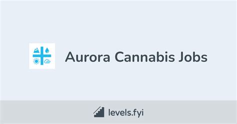 aurora cannabis job postings